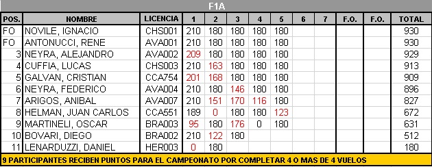 F1A